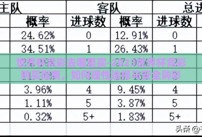 世界杯竞彩去哪里买-2023世界杯竞彩购买指南,如何理性选择与安全购彩 世界杯竞彩去哪里买-2023世界杯竞彩购买指南,如何理性选择与安全购彩