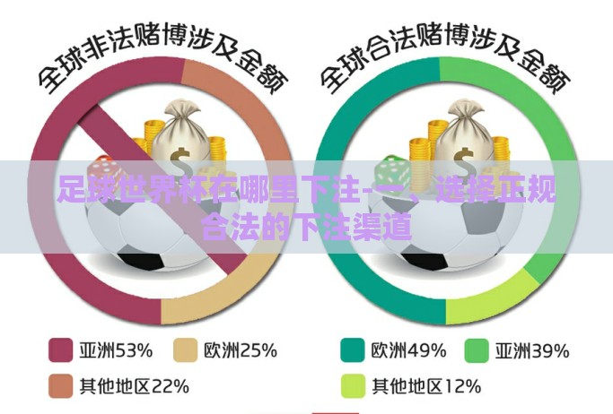 足球世界杯在哪里下注-一、选择正规合法的下注渠道