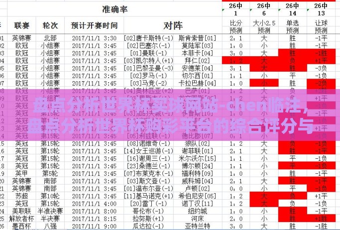 盘点分析世界杯买球网站-chen临注，盘点分析世界杯购彩平台的综合评分与用户反馈
