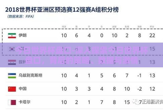 今日世界杯盘口-深入探索今日世界杯盘口，背后的策略、数据与激情