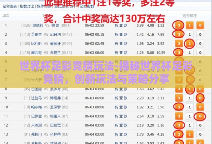 世界杯足彩竞猜玩法-揭秘世界杯足彩竞猜,创新玩法与策略分享 世界杯足彩竞猜玩法-揭秘世界杯足彩竞猜,创新玩法与策略分享