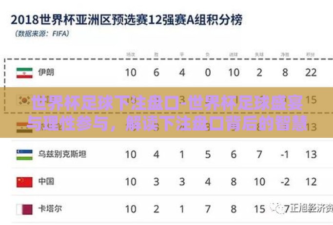 世界杯足球下注盘口-世界杯足球盛宴与理性参与,解读下注盘口背后的智慧与风险 世界杯足球下注盘口-世界杯足球盛宴与理性参与,解读下注盘口背后的智慧与风险