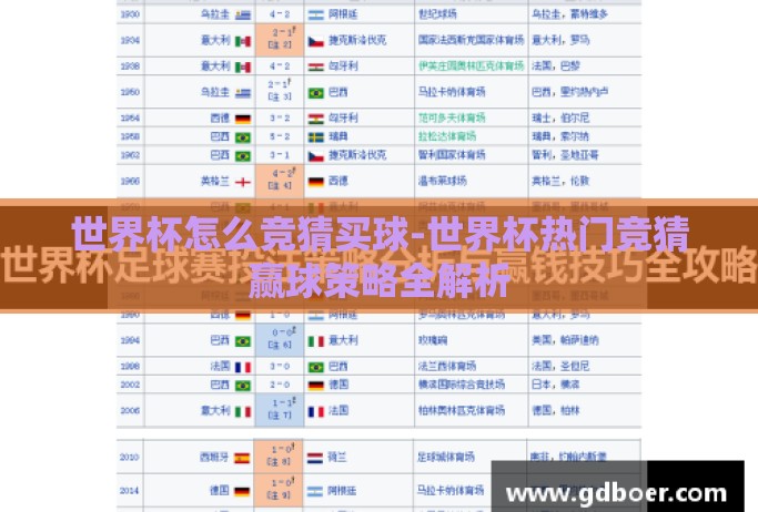 世界杯怎么竞猜买球-世界杯热门竞猜赢球策略全解析