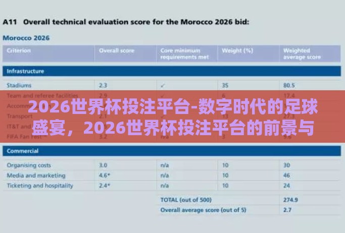 2026世界杯投注平台-数字时代的足球盛宴,2026世界杯投注平台的前景与创新 2026世界杯投注平台-数字时代的足球盛宴,2026世界杯投注平台的前景与创新