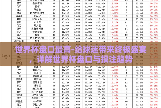 世界杯盘口最高-给球迷带来终极盛宴，详解世界杯盘口与投注趋势