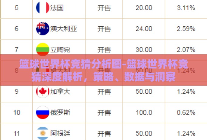 篮球世界杯竞猜分析图-篮球世界杯竞猜深度解析，策略、数据与洞察
